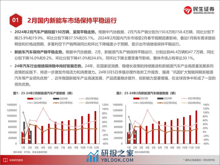 电力设备新能源行业EV观察系列158：2月国内新能车市场保持平稳运行-240318-民生证券-32页 - 第6页预览图