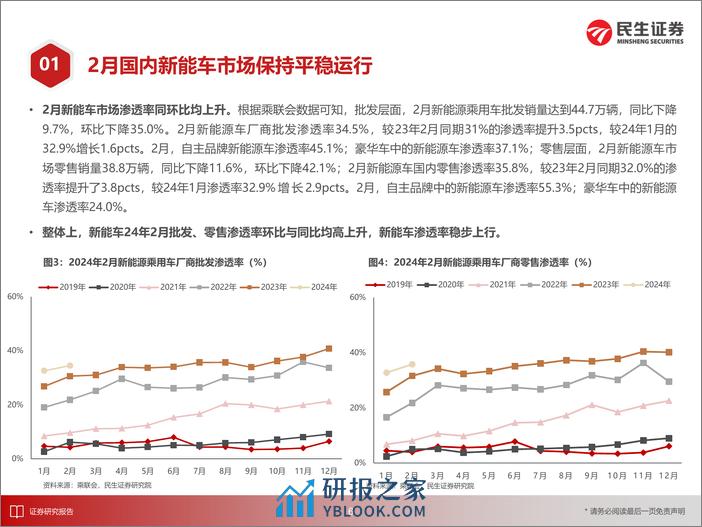 电力设备新能源行业EV观察系列158：2月国内新能车市场保持平稳运行-240318-民生证券-32页 - 第7页预览图