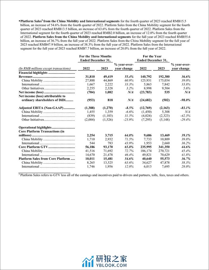 滴滴2023年Q4和2023年全年财报-13页 - 第3页预览图