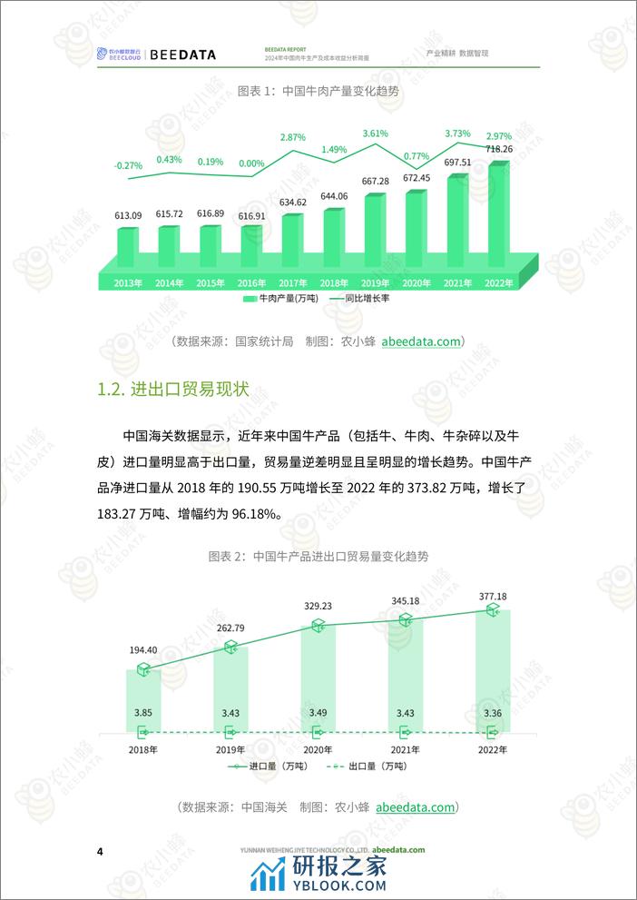 2024年中国肉牛生产成本简报-农小蜂 - 第6页预览图