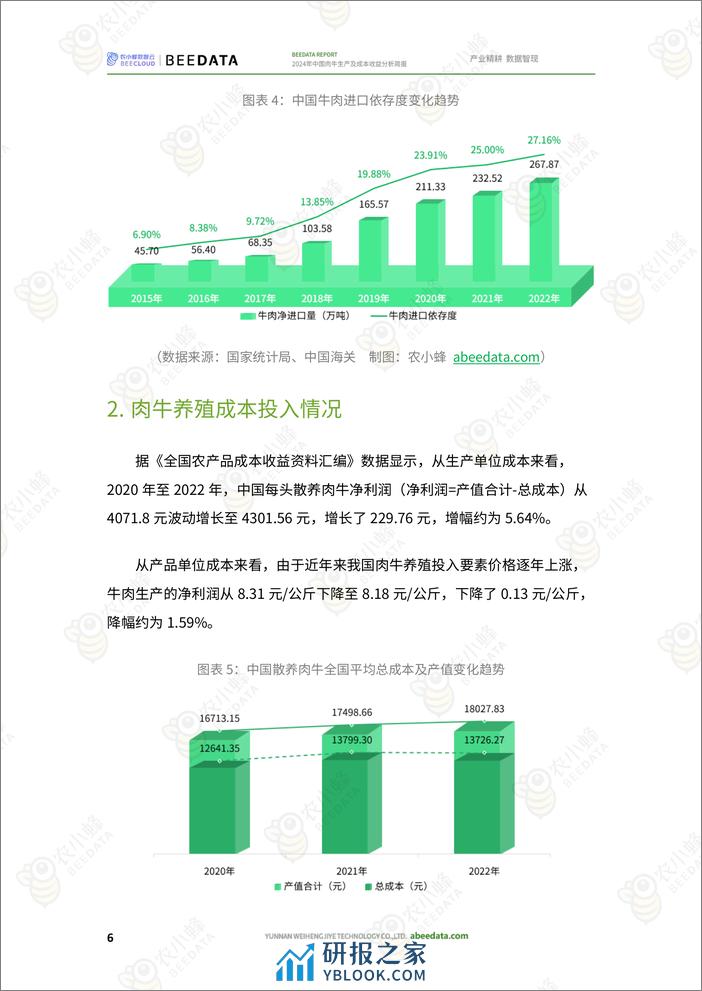 2024年中国肉牛生产成本简报-农小蜂 - 第8页预览图