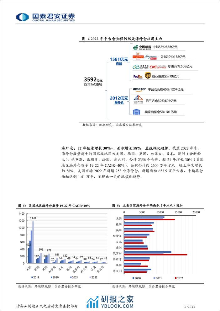 家居行业专题：海外仓模式引领，品牌跨境大势所趋 - 第5页预览图