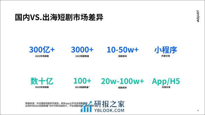 Adjust：2023短剧出海营销实操攻略报告-国内走向国际 - 第4页预览图