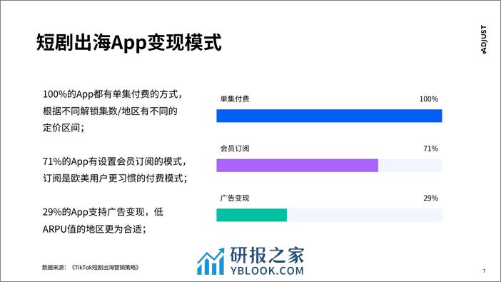 Adjust：2023短剧出海营销实操攻略报告-国内走向国际 - 第7页预览图