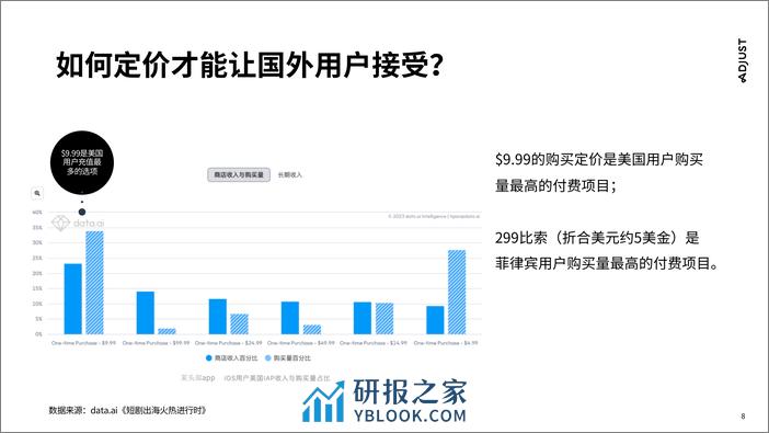 Adjust：2023短剧出海营销实操攻略报告-国内走向国际 - 第8页预览图