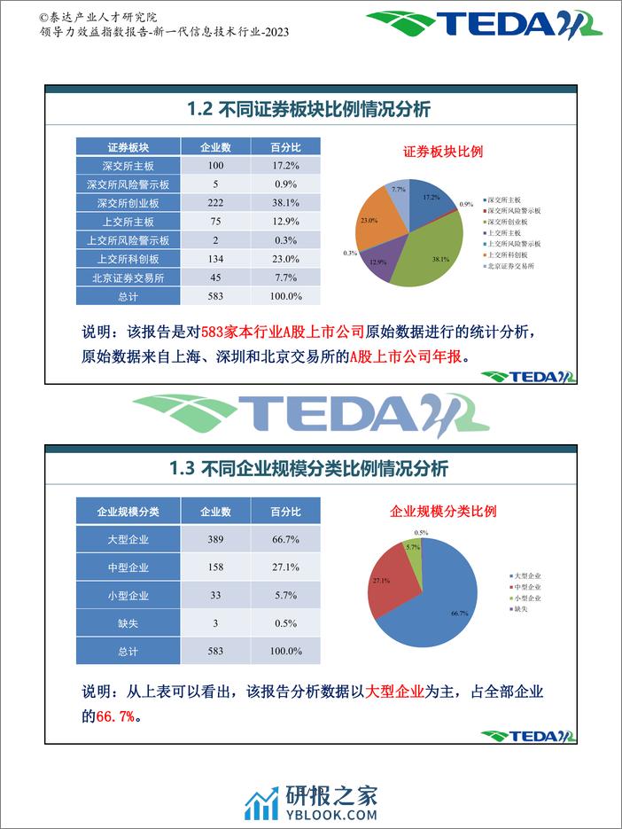 领导力效益指数报告-新一代信息技术-2023 - 第4页预览图