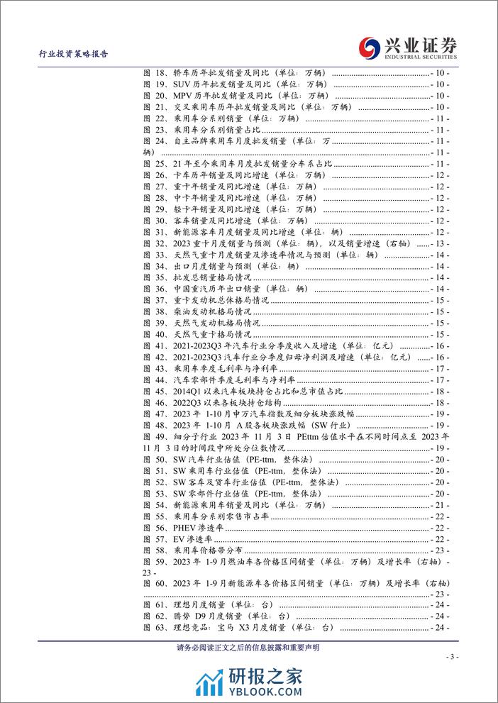 2024年汽车与汽车零部件年度策略报告：迎接电动化、智能化、全球化的新阶段 - 第3页预览图