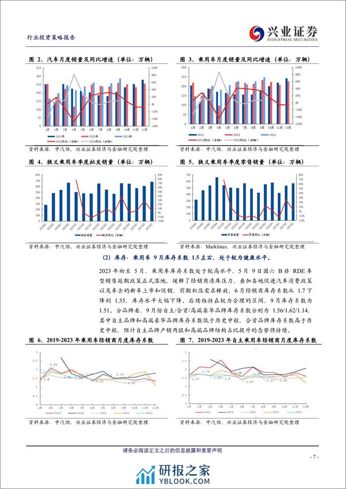 2024年汽车与汽车零部件年度策略报告：迎接电动化、智能化、全球化的新阶段 - 第7页预览图