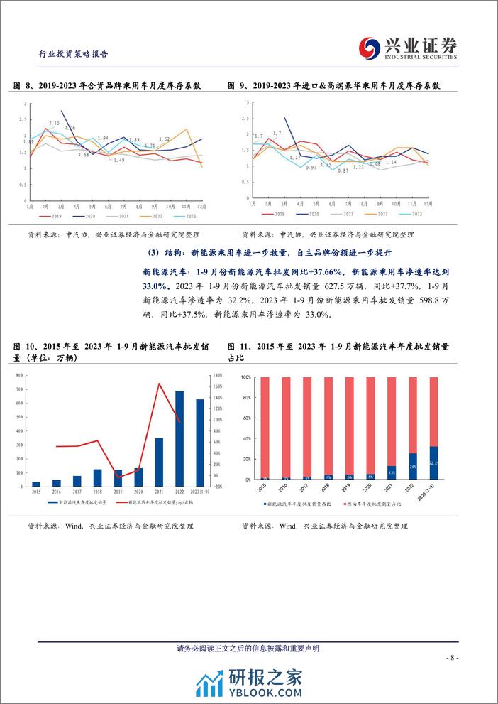 2024年汽车与汽车零部件年度策略报告：迎接电动化、智能化、全球化的新阶段 - 第8页预览图