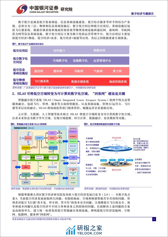 军工行业中国经济高质量发展系列研究：数字经济，数字低空赋能，抢滩低空经济万亿级蓝海市场-240408-银河证券-22页 - 第6页预览图