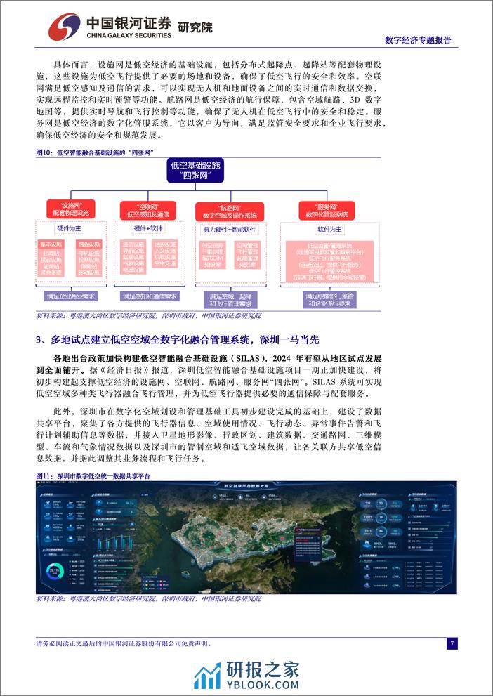 军工行业中国经济高质量发展系列研究：数字经济，数字低空赋能，抢滩低空经济万亿级蓝海市场-240408-银河证券-22页 - 第7页预览图