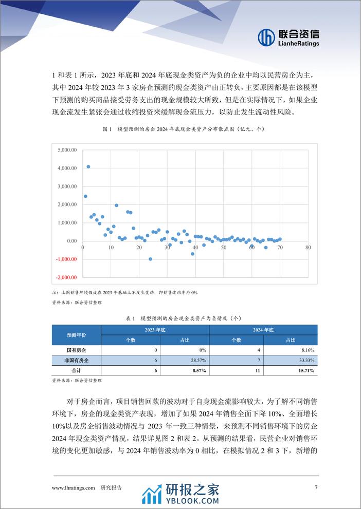 开发型房地产企业现金流预测模型研究 - 第7页预览图