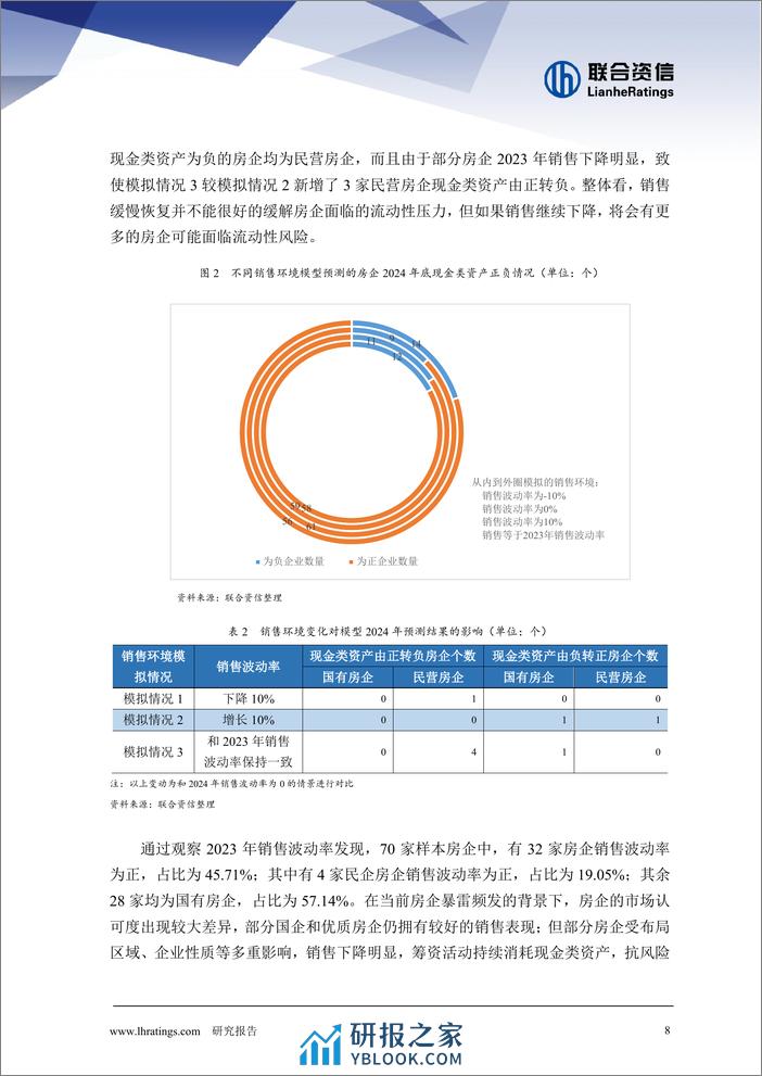 开发型房地产企业现金流预测模型研究 - 第8页预览图