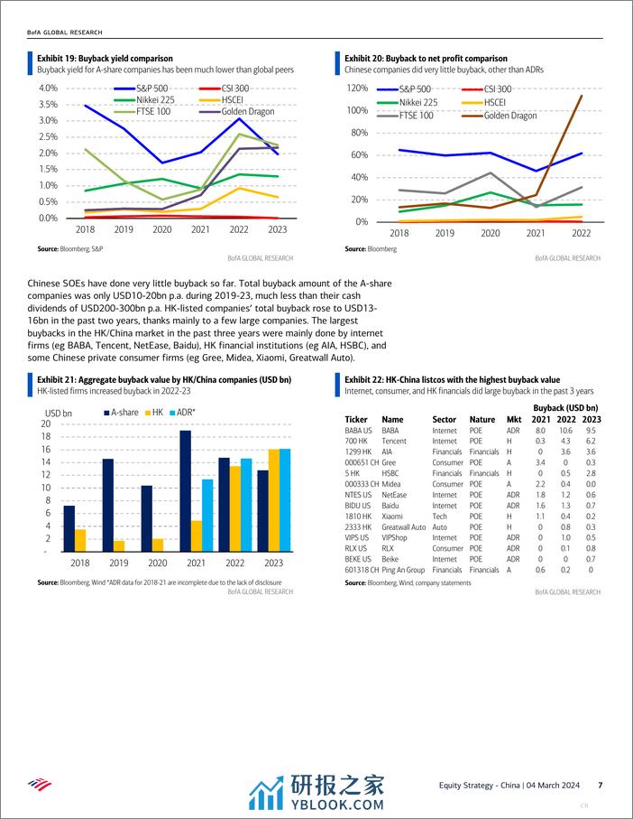 BofA Global Research-Equity Strategy - China SOE reform 2.0, and the “Fantastic ...-106834823 - 第7页预览图