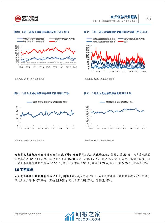 煤炭行业报告：国际海运费明显上涨，动力煤进口量减少-240326-东兴证券-12页 - 第5页预览图