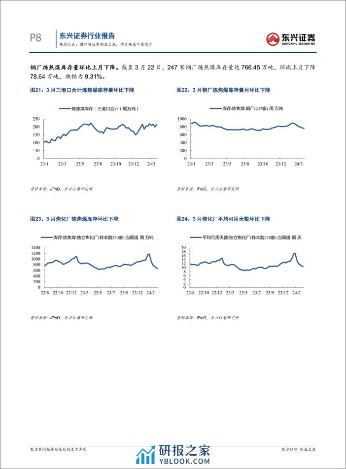 煤炭行业报告：国际海运费明显上涨，动力煤进口量减少-240326-东兴证券-12页 - 第8页预览图