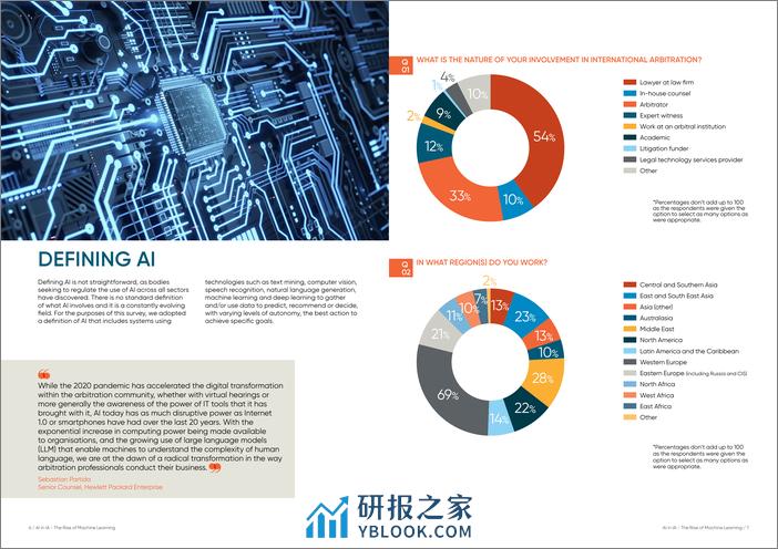 2023国际仲裁中的人工智能机器学习的兴起调查报告-英文版-BCLP - 第4页预览图