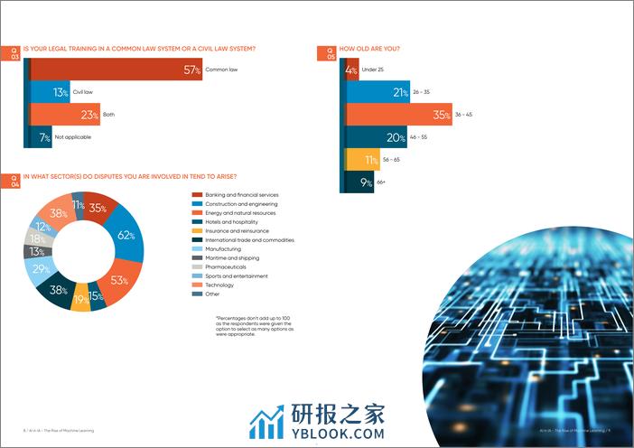 2023国际仲裁中的人工智能机器学习的兴起调查报告-英文版-BCLP - 第5页预览图