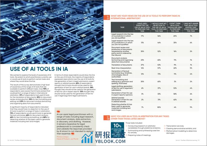 2023国际仲裁中的人工智能机器学习的兴起调查报告-英文版-BCLP - 第7页预览图