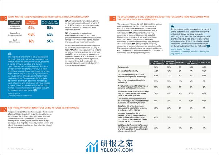 2023国际仲裁中的人工智能机器学习的兴起调查报告-英文版-BCLP - 第8页预览图