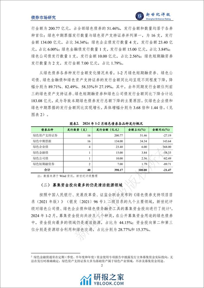 绿色债券发行金额同比下滑——2024年1-2月中国绿色债券市场发行和交易概况-新世纪评级 - 第2页预览图