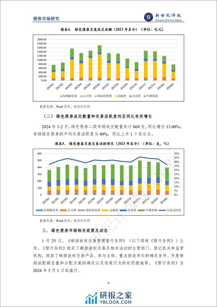 绿色债券发行金额同比下滑——2024年1-2月中国绿色债券市场发行和交易概况-新世纪评级 - 第4页预览图