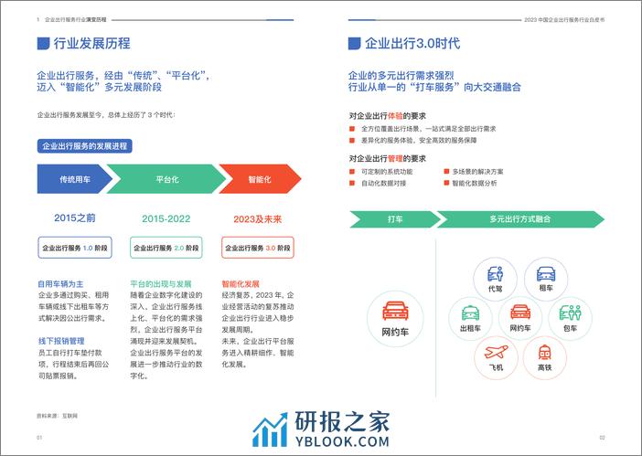 2023中国企业出行服务白皮书-滴滴企业版 - 第6页预览图