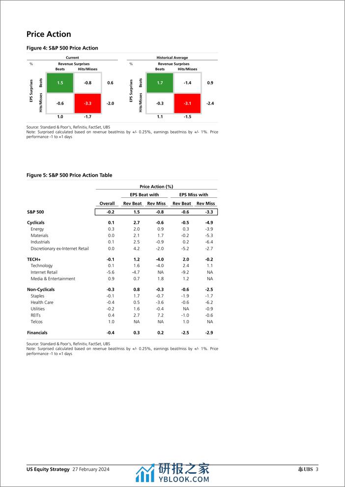 UBS Equities-US Equity Strategy _Earnings Brief 4Q23 Feb 27_ Golub-106721434 - 第2页预览图