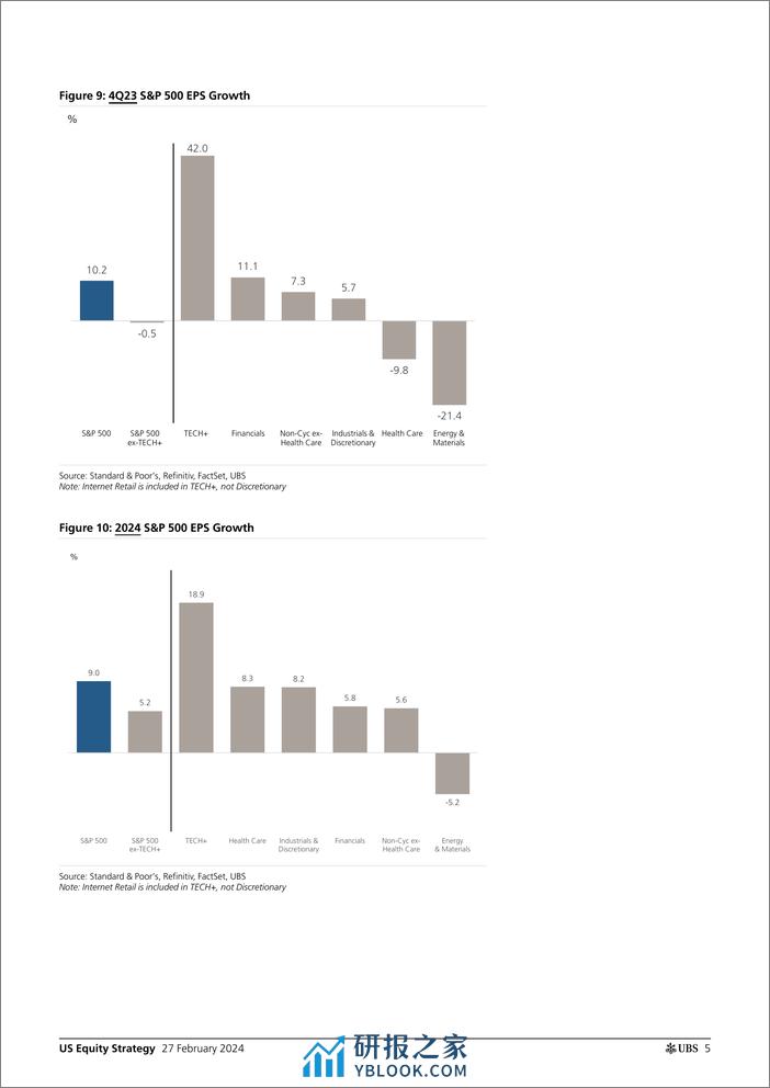 UBS Equities-US Equity Strategy _Earnings Brief 4Q23 Feb 27_ Golub-106721434 - 第4页预览图