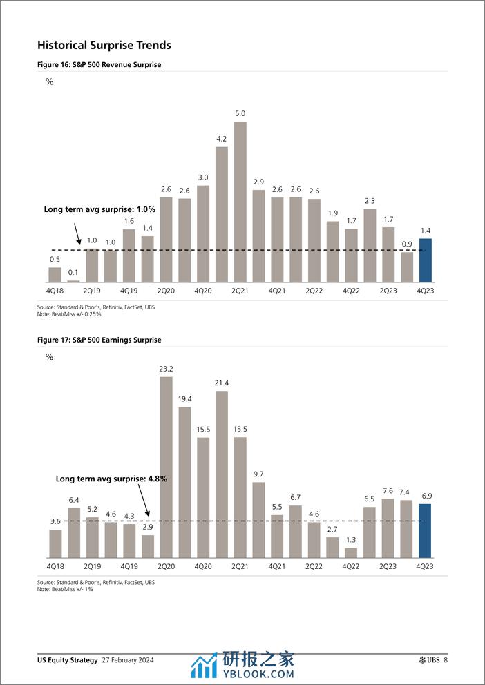 UBS Equities-US Equity Strategy _Earnings Brief 4Q23 Feb 27_ Golub-106721434 - 第7页预览图