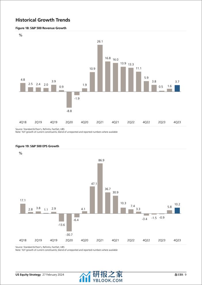 UBS Equities-US Equity Strategy _Earnings Brief 4Q23 Feb 27_ Golub-106721434 - 第8页预览图