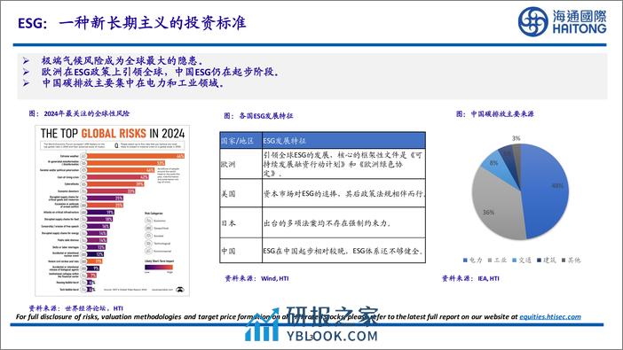 2024ESG年度策略：国际政治环境走向不确定，气候风险维系全球合作-20240202-海通国际-31页 - 第3页预览图