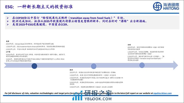 2024ESG年度策略：国际政治环境走向不确定，气候风险维系全球合作-20240202-海通国际-31页 - 第4页预览图