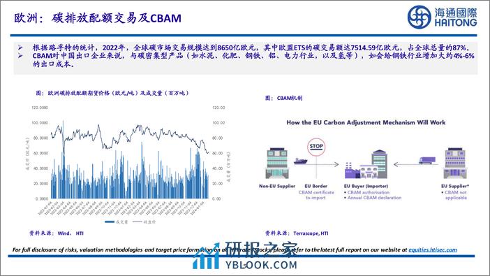 2024ESG年度策略：国际政治环境走向不确定，气候风险维系全球合作-20240202-海通国际-31页 - 第5页预览图