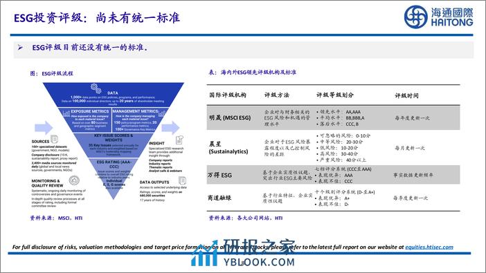 2024ESG年度策略：国际政治环境走向不确定，气候风险维系全球合作-20240202-海通国际-31页 - 第8页预览图