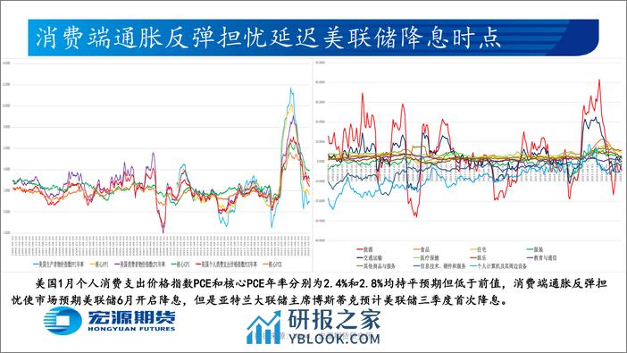 贵金属月报（黄金与白银）：市场预期美联储6月或开始降息，待美国2月新增非农及失业率-20240305-宏源期货-28页 - 第4页预览图