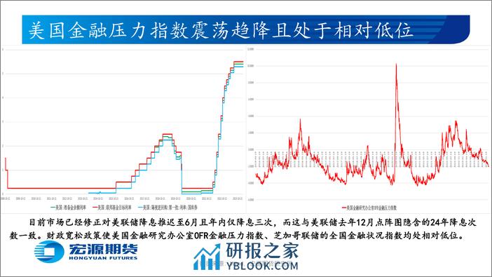 贵金属月报（黄金与白银）：市场预期美联储6月或开始降息，待美国2月新增非农及失业率-20240305-宏源期货-28页 - 第5页预览图