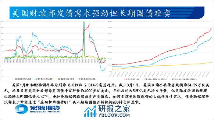 贵金属月报（黄金与白银）：市场预期美联储6月或开始降息，待美国2月新增非农及失业率-20240305-宏源期货-28页 - 第6页预览图