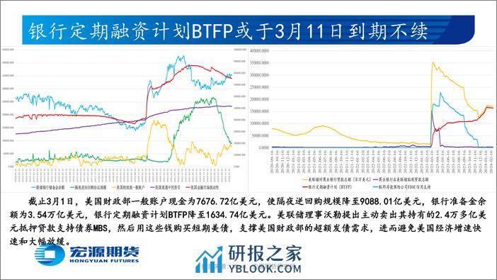 贵金属月报（黄金与白银）：市场预期美联储6月或开始降息，待美国2月新增非农及失业率-20240305-宏源期货-28页 - 第7页预览图