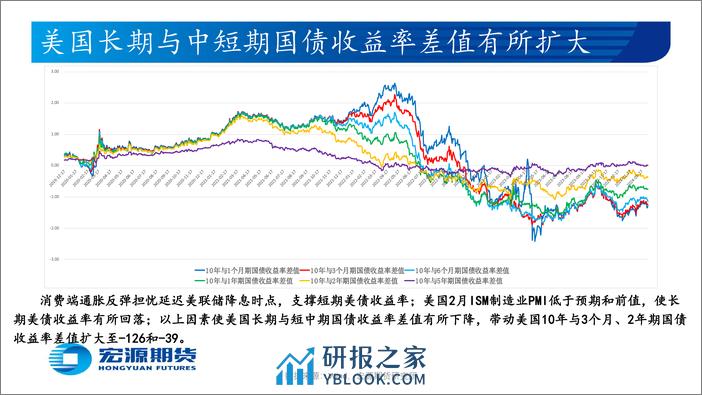 贵金属月报（黄金与白银）：市场预期美联储6月或开始降息，待美国2月新增非农及失业率-20240305-宏源期货-28页 - 第8页预览图