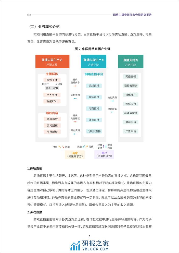 2024网络主播查账征收合规研究报告 - 第5页预览图