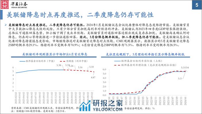 大类资产配置月报第32期：2024年3月：政策博弈加剧，关注“两会”与美联储降息时点-20240226-华安证券-35页 - 第5页预览图