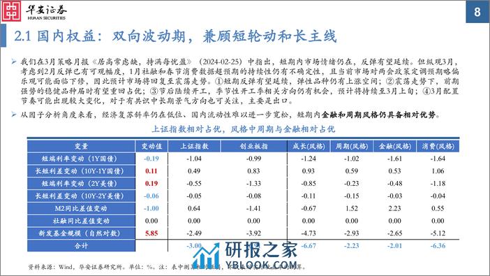 大类资产配置月报第32期：2024年3月：政策博弈加剧，关注“两会”与美联储降息时点-20240226-华安证券-35页 - 第8页预览图