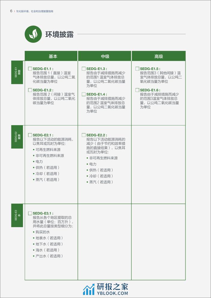 简化版环境、社会和治理披露指南（SEDG） - 第7页预览图