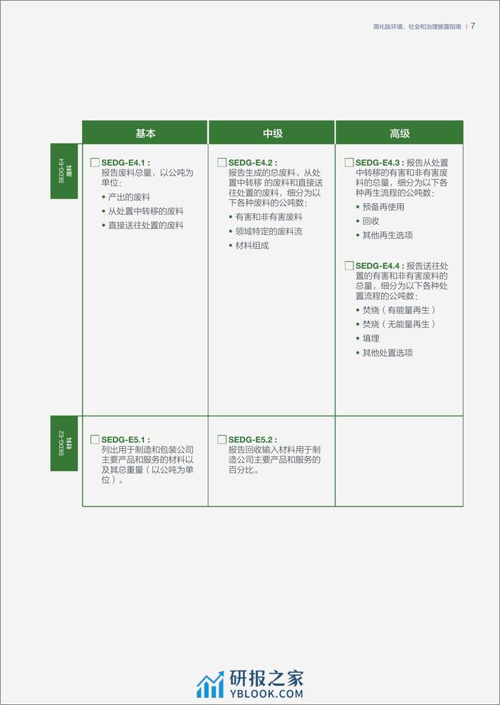 简化版环境、社会和治理披露指南（SEDG） - 第8页预览图