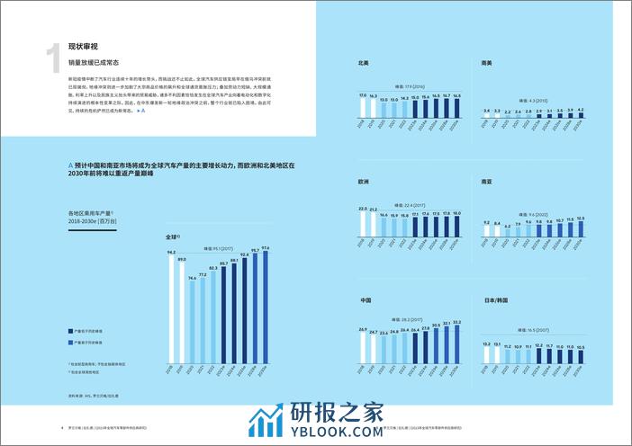 罗兰贝格：2023年全球汽车零部件供应商研究报告-困境求变破局谋远 - 第3页预览图