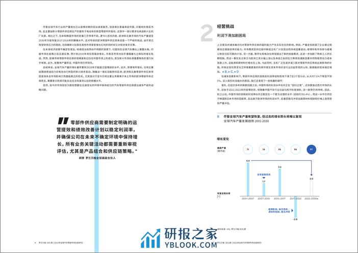 罗兰贝格：2023年全球汽车零部件供应商研究报告-困境求变破局谋远 - 第4页预览图