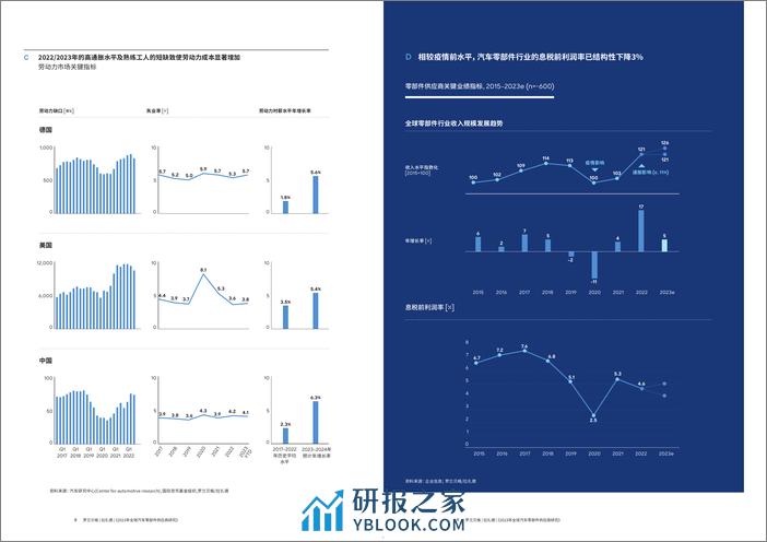 罗兰贝格：2023年全球汽车零部件供应商研究报告-困境求变破局谋远 - 第5页预览图