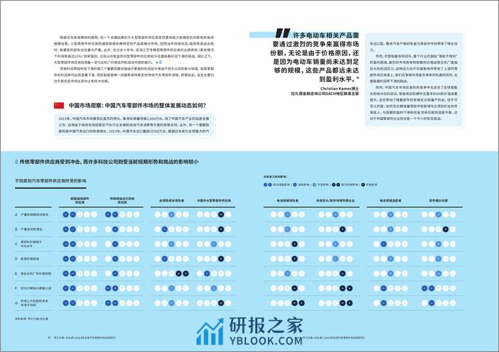 罗兰贝格：2023年全球汽车零部件供应商研究报告-困境求变破局谋远 - 第6页预览图