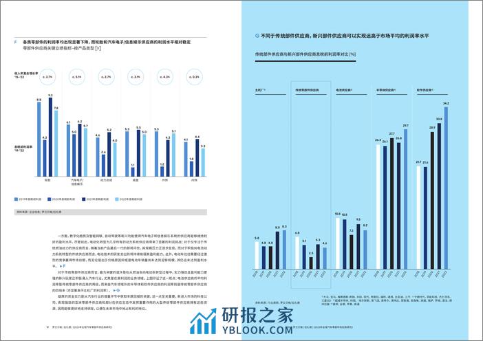 罗兰贝格：2023年全球汽车零部件供应商研究报告-困境求变破局谋远 - 第7页预览图